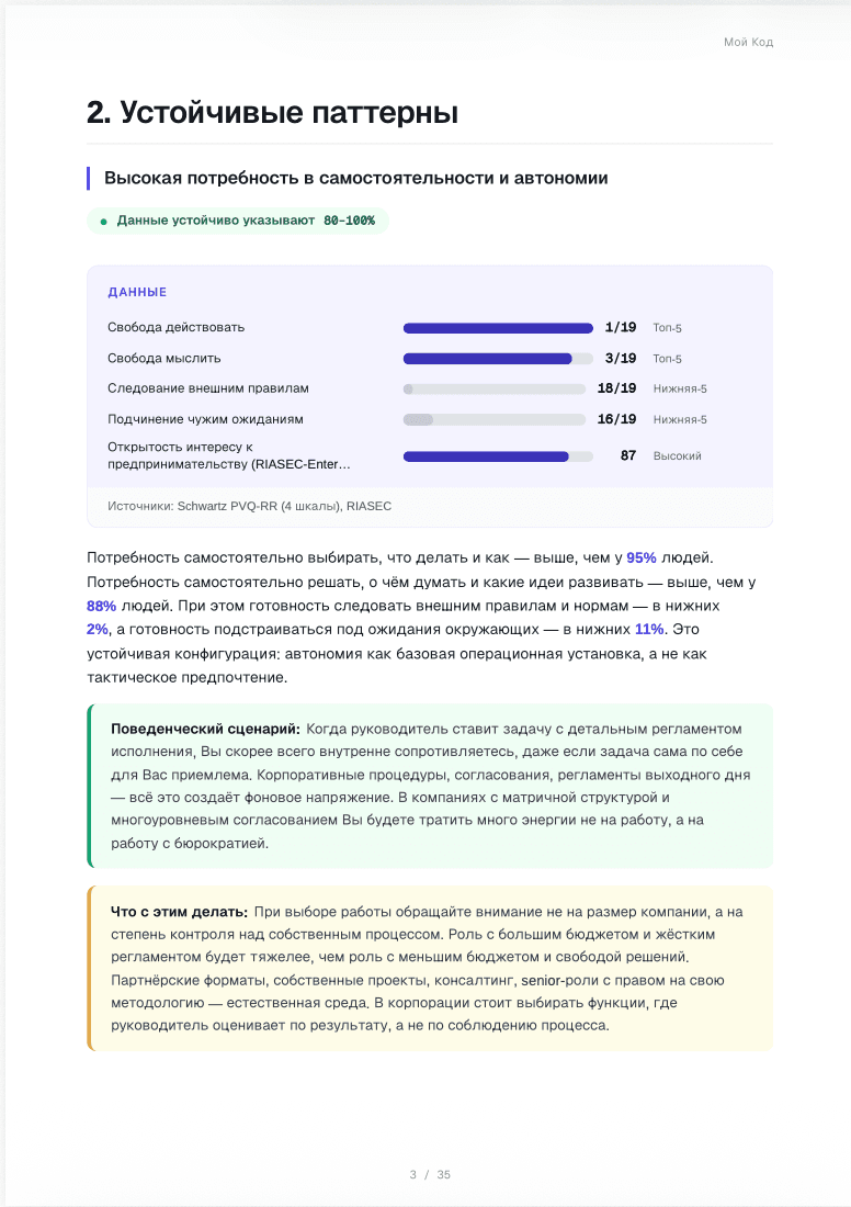 Страница 1 примера отчёта