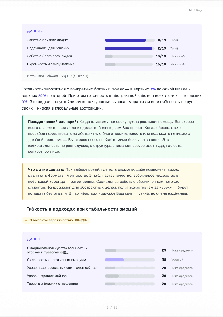 Страница 4 примера отчёта